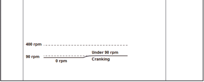 Fuel and Emissions - Testing & Troubleshooting